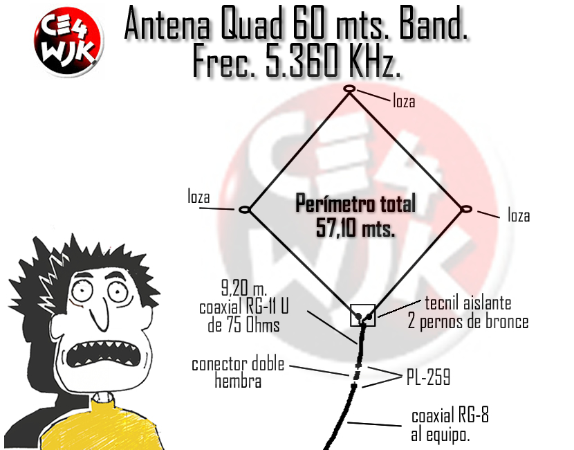 antena quad 60 mts. band